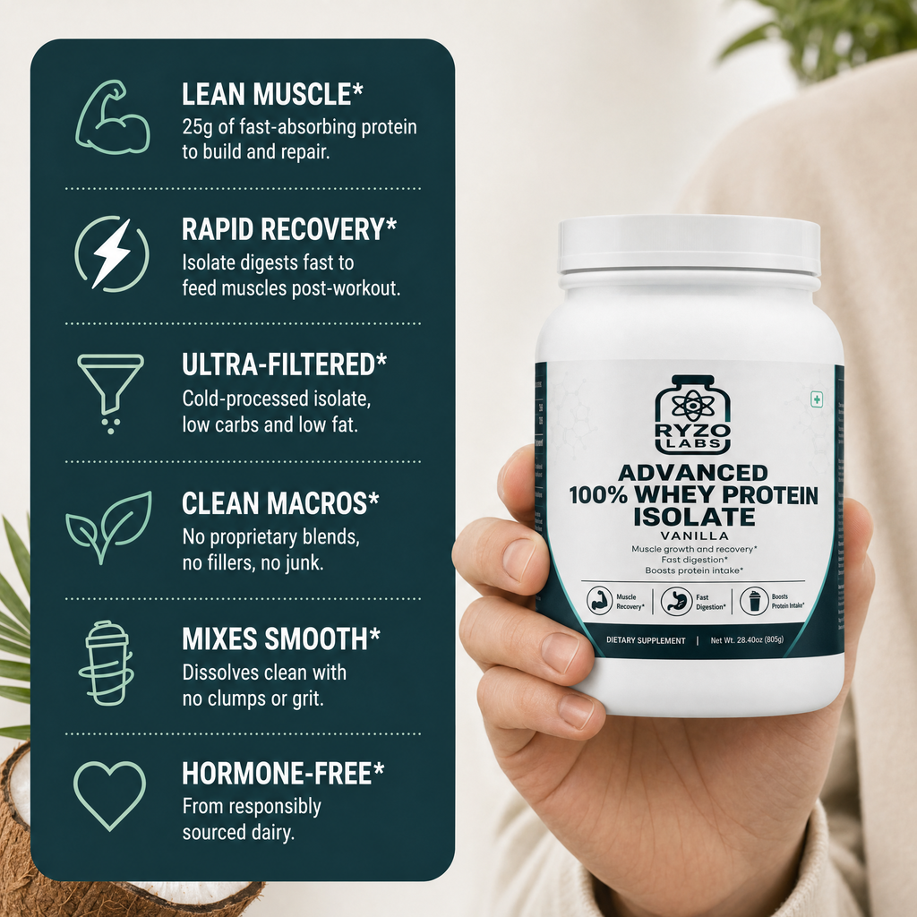 Advanced 100% Whey Protein Isolate (Vanilla) benefits infographic by Ryzo Labs