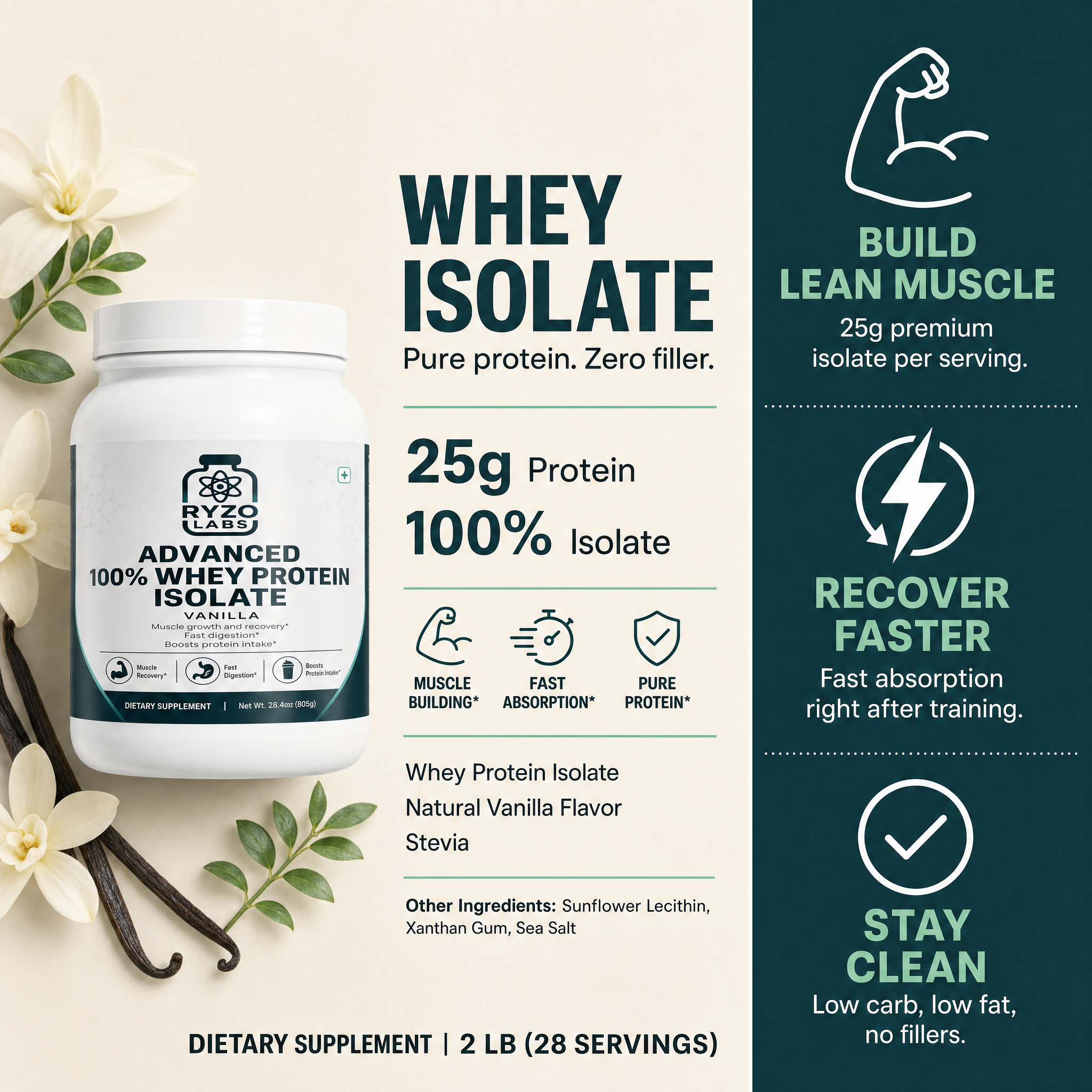 Advanced 100% Whey Protein Isolate (Vanilla) ingredients and benefits chart by Ryzo Labs