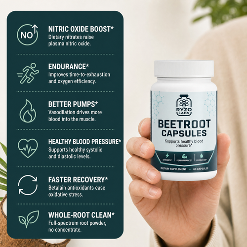 Beetroot (Capsules) benefits infographic by Ryzo Labs
